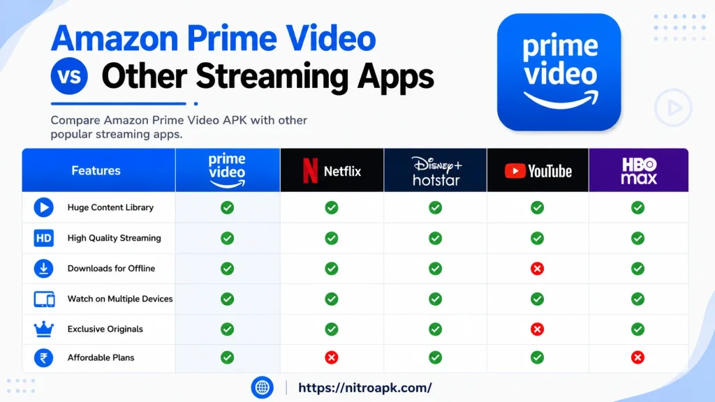 /Amazon Prime Video vs Other Streaming Apps