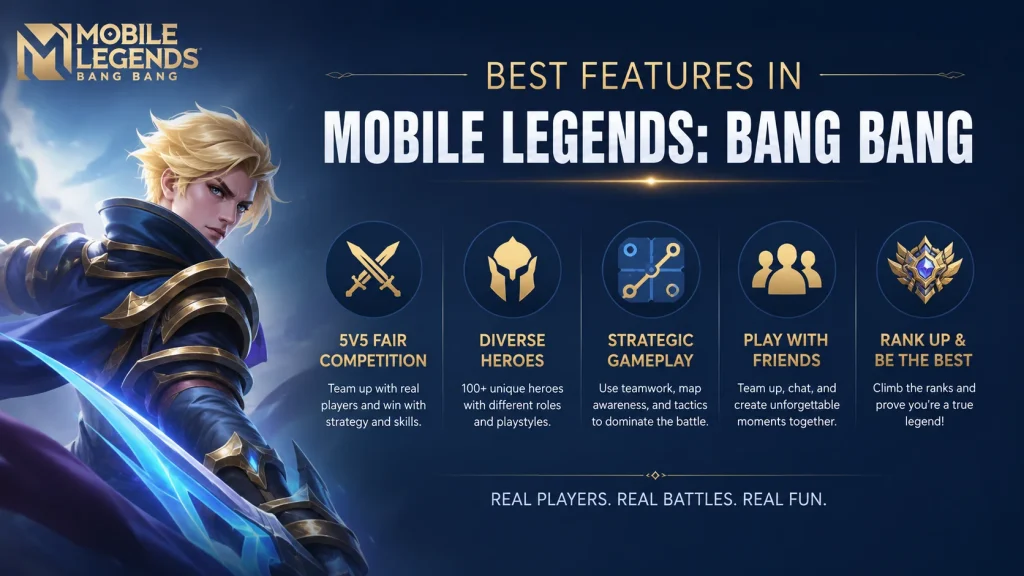 Best Features Available