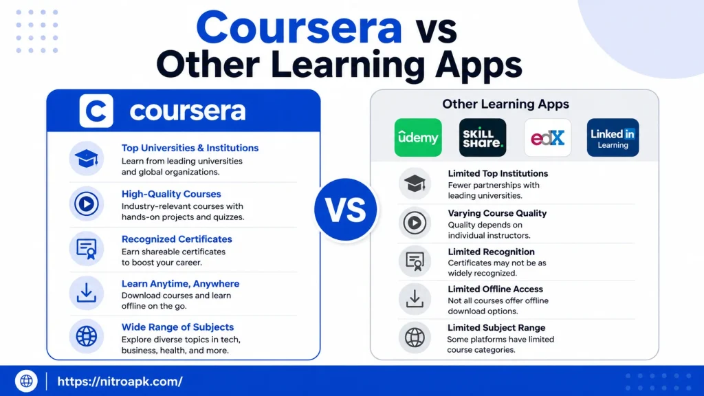 Coursera vs Other Learning Apps