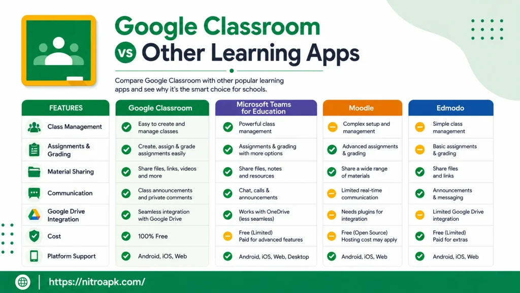 Google Classroom vs Other Learning Apps