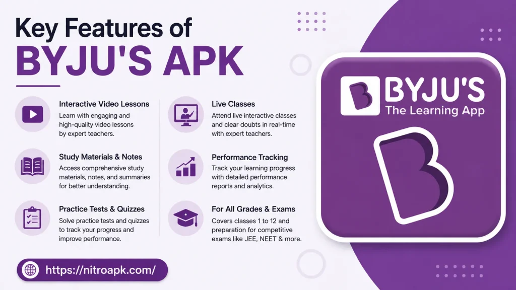 Key Features of BYJU'S APK