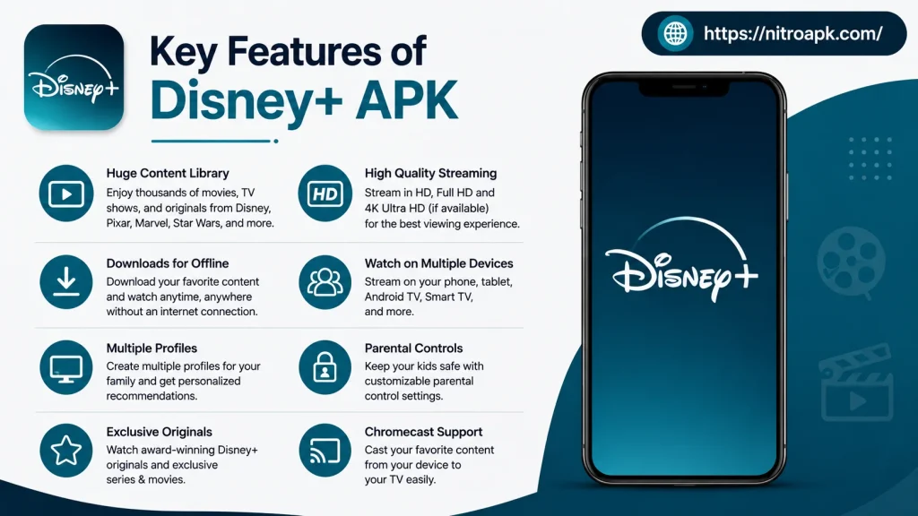 Key Features of Disney+ APK