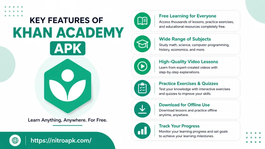 Key Features of Khan Academy APK