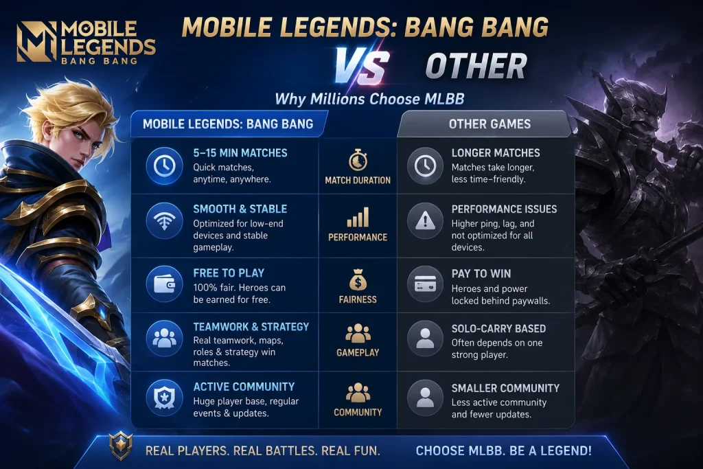 Mobile Legends Bang Bang vs Other (1)
