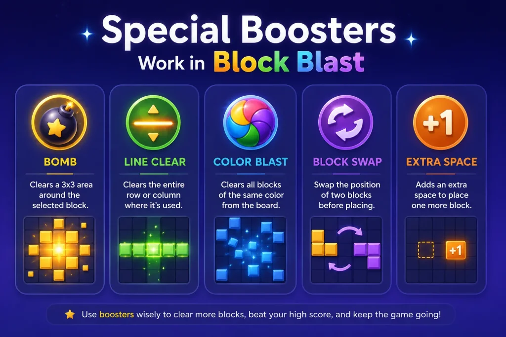 Special Boosters Work in Block Blast